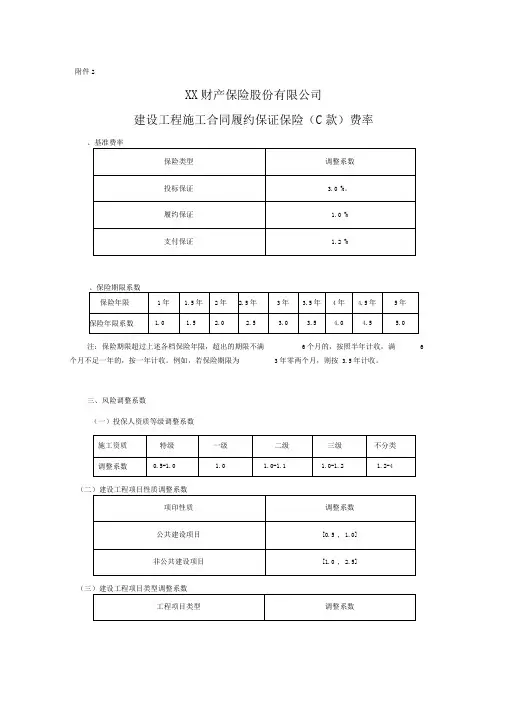 建设工程施工合同履约保证保险(C款)费率