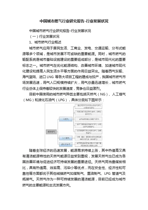 中国城市燃气行业研究报告-行业发展状况