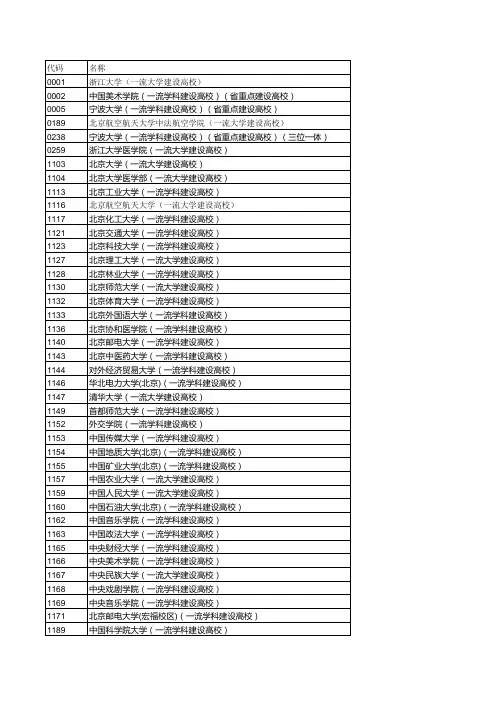 全国重点大学、双一流大学完整名单