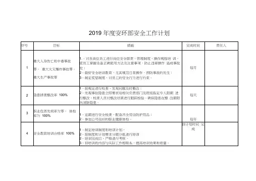 2019年度安环部安全工作计划