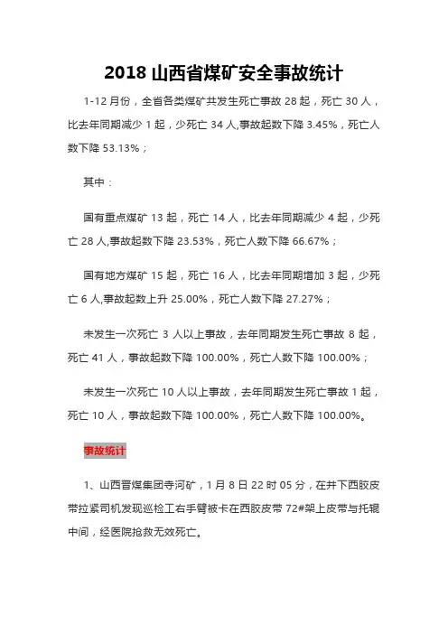 2018山西省煤矿安全事故统计