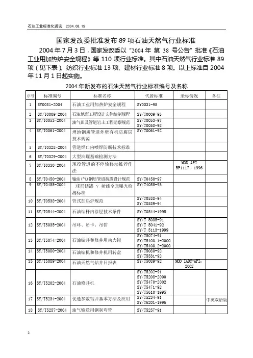 国家发改委批准发布89项石油天然气行业标准概要