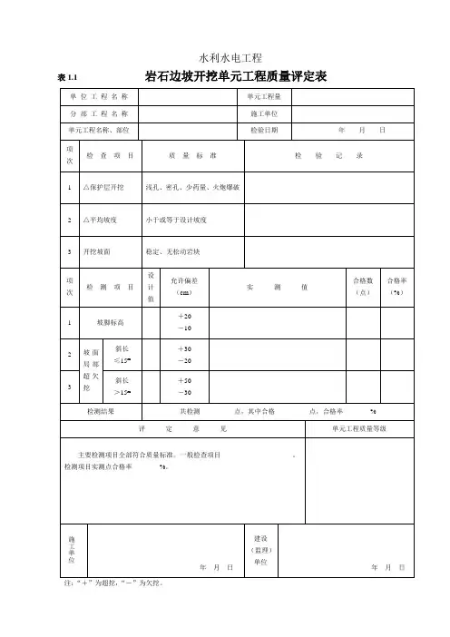水利水电工程施工全表格