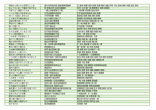 ハレハレヤ朗朗晴天  羽生まゐご  日语 中文 翻译 谐音