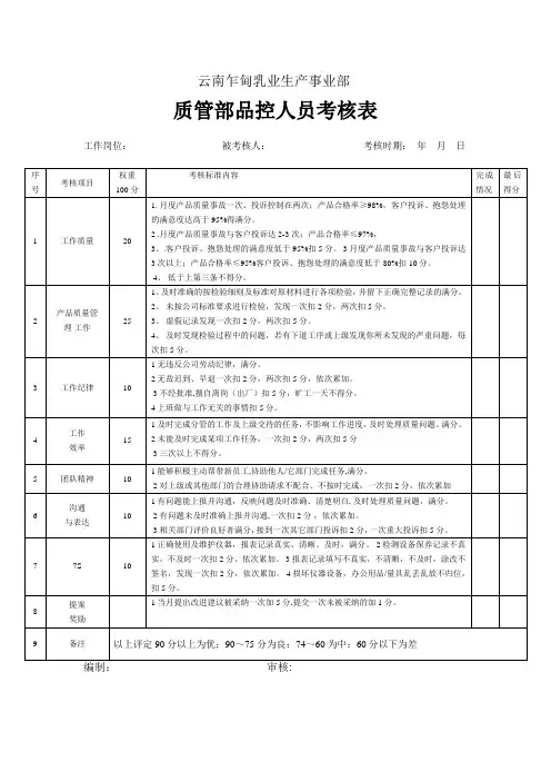 质管部品控人员考核表