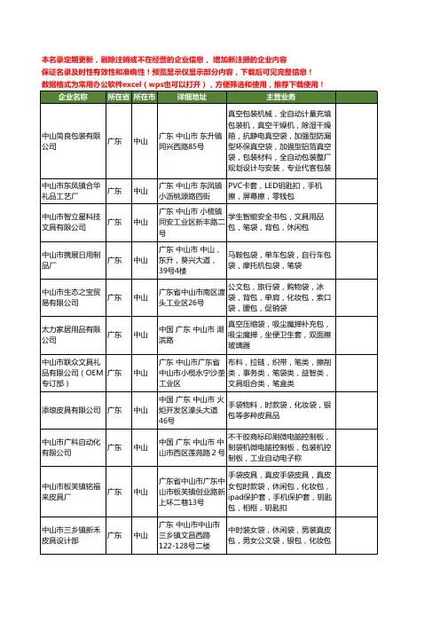 新版广东省中山包袋工商企业公司商家名录名单联系方式大全222家