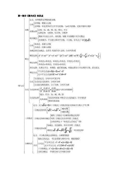 初中数学知识点思维导图