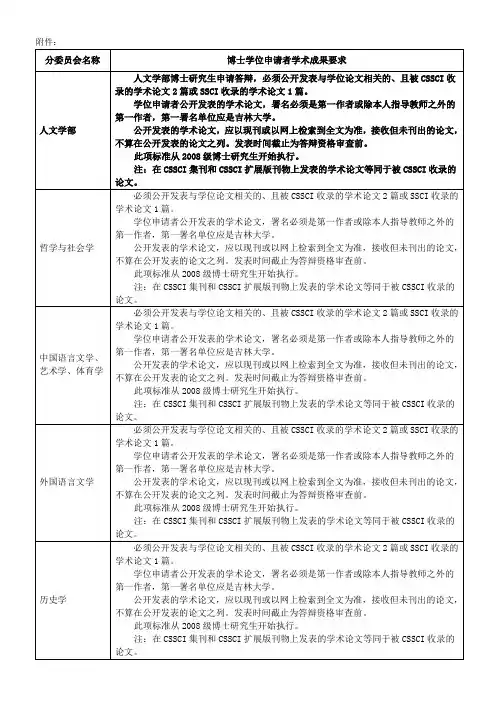 吉林大学博士学位申请者学术成果要求