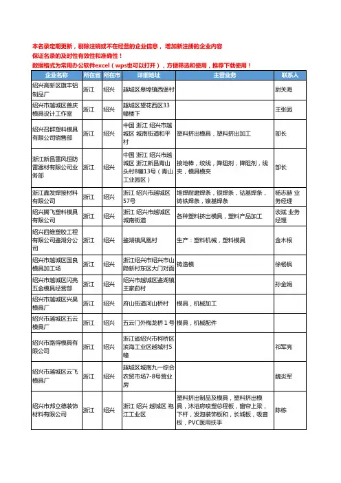 2020新版浙江省绍兴五金模具工商企业公司名录名单黄页联系方式大全568家
