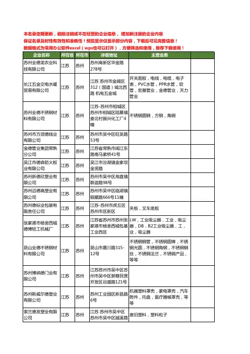新版江苏省苏州德业工商企业公司商家名录名单联系方式大全79家