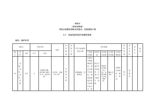 火电厂锅炉车间风险分级管控清单及风险点、危险源统计表
