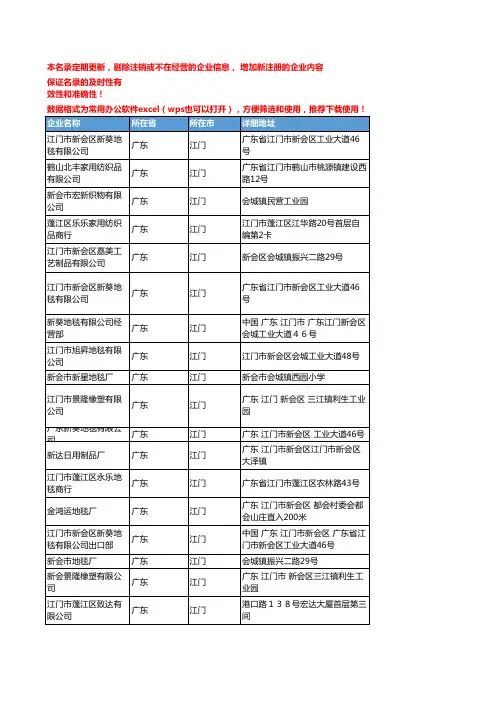 2020新版广东江门家用纺织企业公司名录名单黄页联系方式大全81家