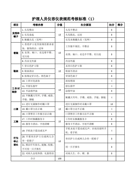 护理人员仪容仪表规范考核标准