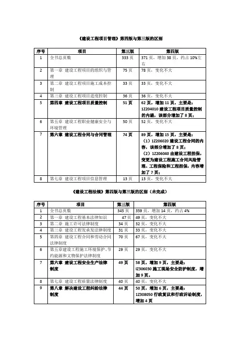 2014年一建教材第四版与第三版区别