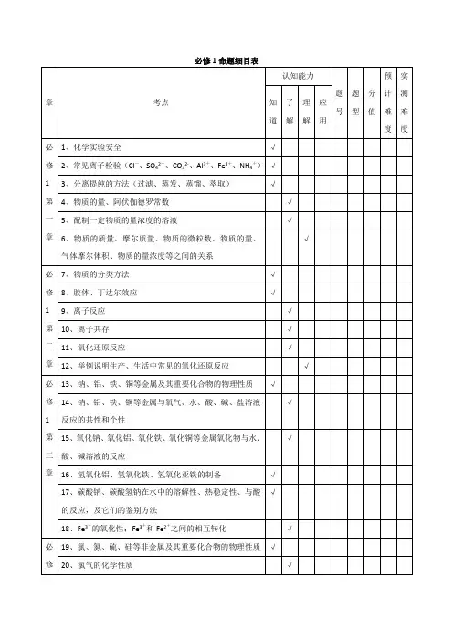 高中化学必修1双向细目表