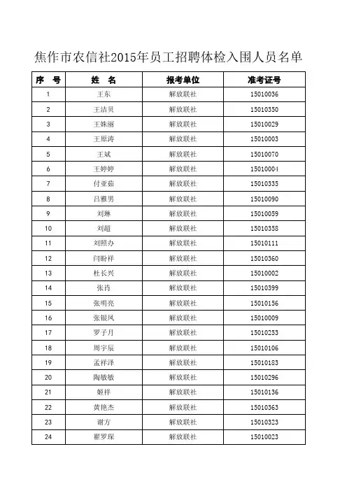 焦作市农村信用社(农商行)员工招聘进入体检人员名单xls-