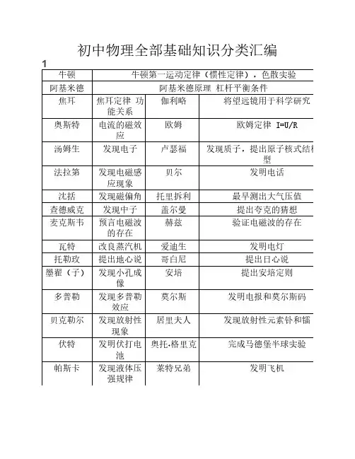 初中物理全部基础知识分类    汇编