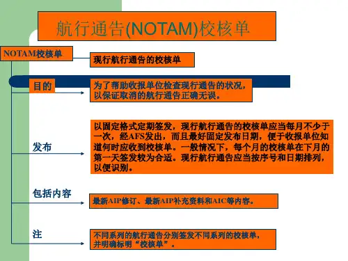 航行通告(NOTAM)校核单