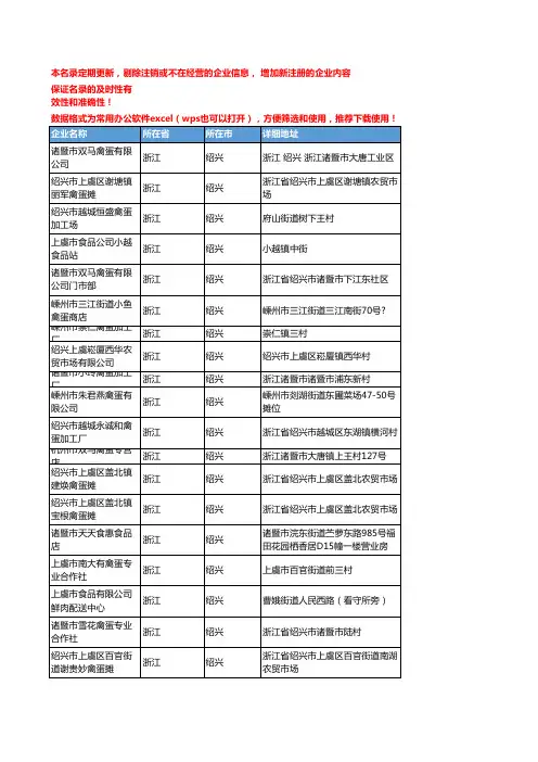 2020新版浙江绍兴禽蛋企业公司名录名单黄页联系方式大全65家
