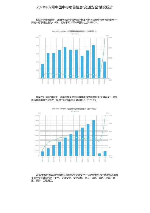 2021年02月中国中标项目信息“交通安全”情况统计