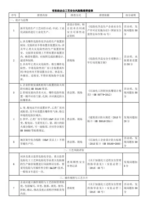 有机硅企业工艺安全风险隐患排查表