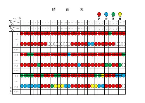 晴雨表(模板-可编辑可复制)
