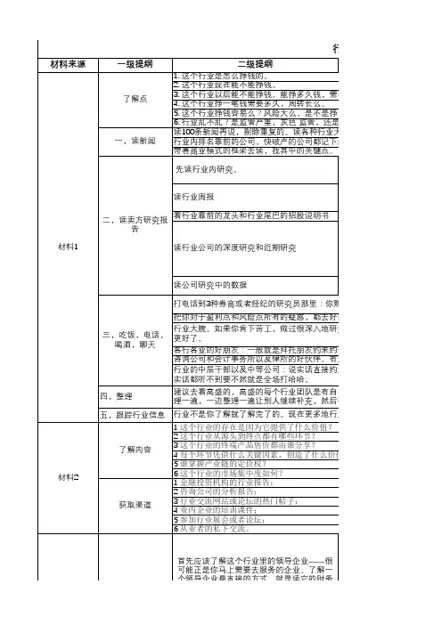 如何快速熟悉一个行业(资料合集。精!!!)