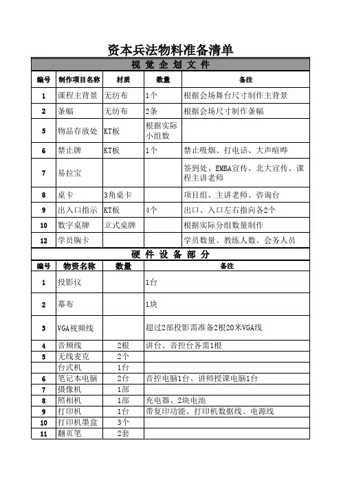 会议物料准备清单 