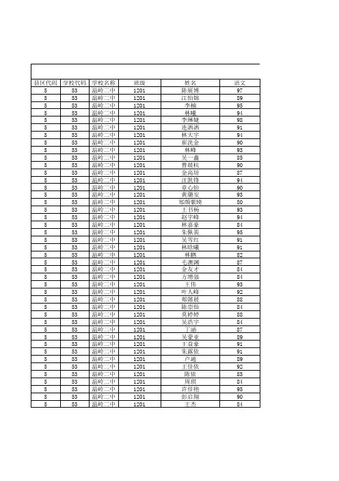 二中2014年1月高二期末理科总成绩表