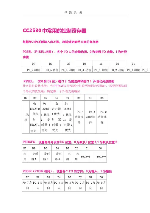 (2020年整理)cc2530常用寄存器.pptx