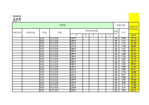012钢材防腐表面积参照表-全
