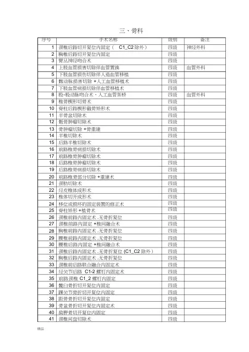骨科手术分级新版目录(2021年-2022年)