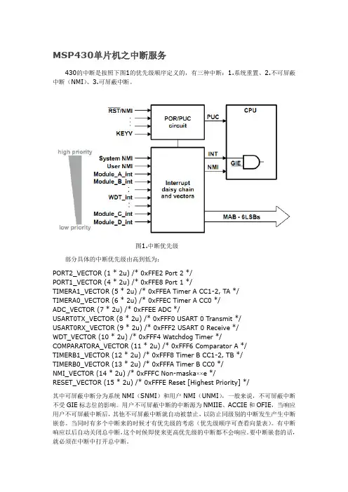 430单片机之中断