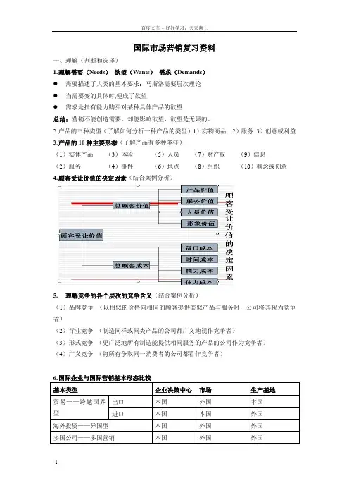 国际市场营销复习资料