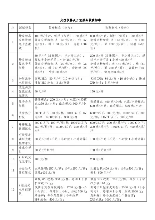 大型仪器及开放服务收费标准