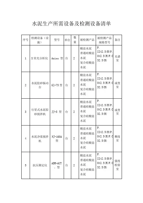 水泥生产所需设备及检测设备清单