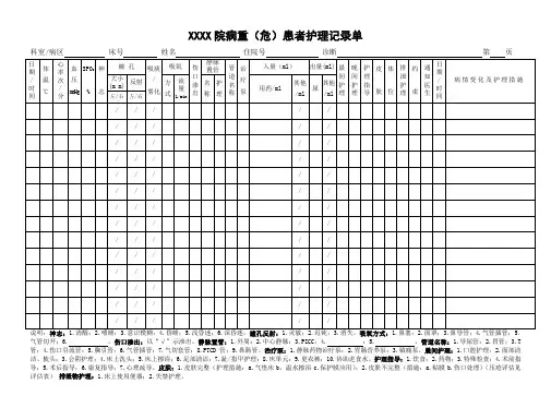 病重(危)患者护理记录单1