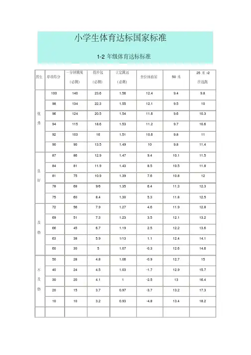 小学体育考试评分标准