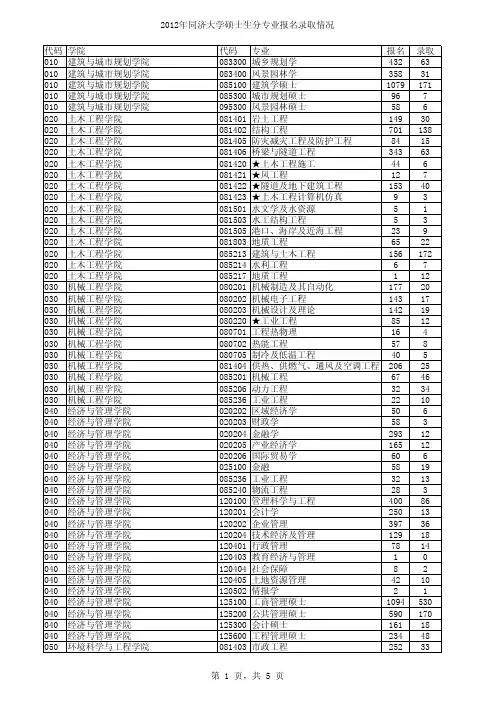 2012年同济大学硕士生分专业报名录取情况