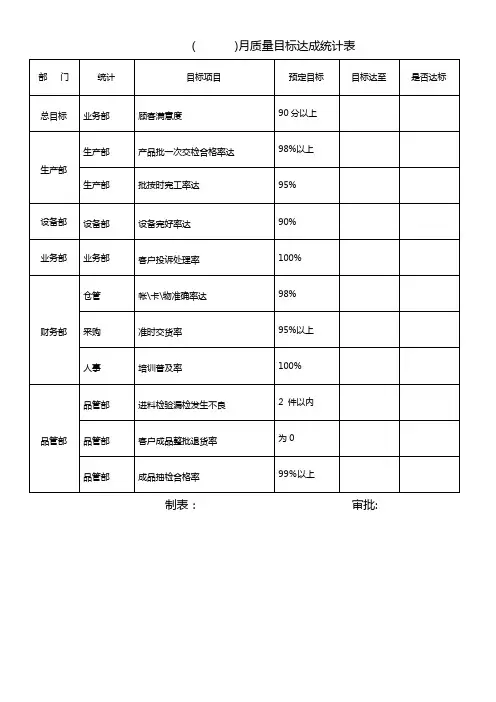 质量目标达成统计表参考