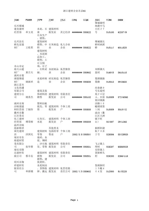 浙江建材企业数据02