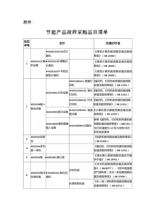 节能产品政府采购品目清单
