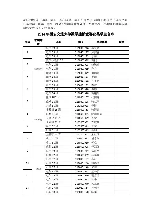 2014年西安交大数学建模校内赛获奖名单