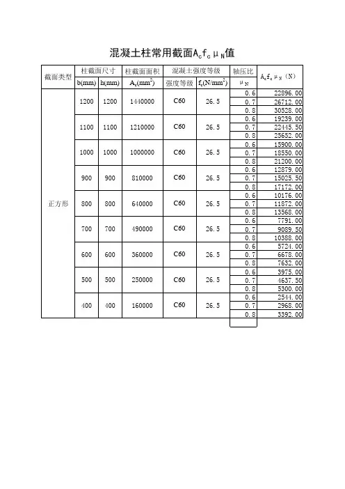 【建议收藏】墙柱轴压比、钢筋截面快查工具表格