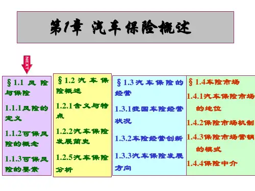 《汽车保险概述》PPT课件