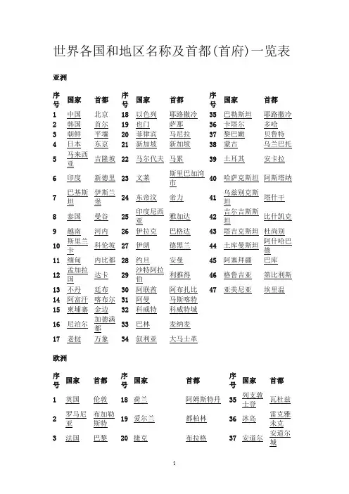 世界各国首都一览