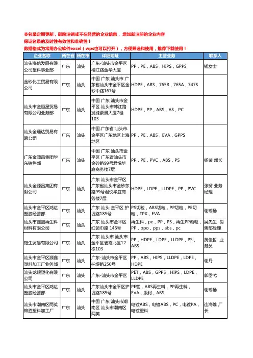 2020新版广东省汕头ABS工商企业公司名录名单黄页联系方式大全119家