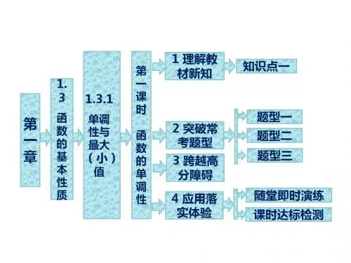 高一数学人教版必修1课件：1.3 1.第一课时 函数的单调性