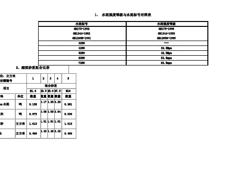 水泥强度等级与水泥标号对照表.doc调整后