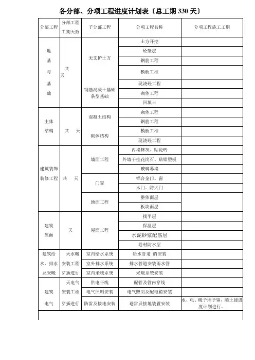 各分部、分项工程进度计划表(需要补充的)